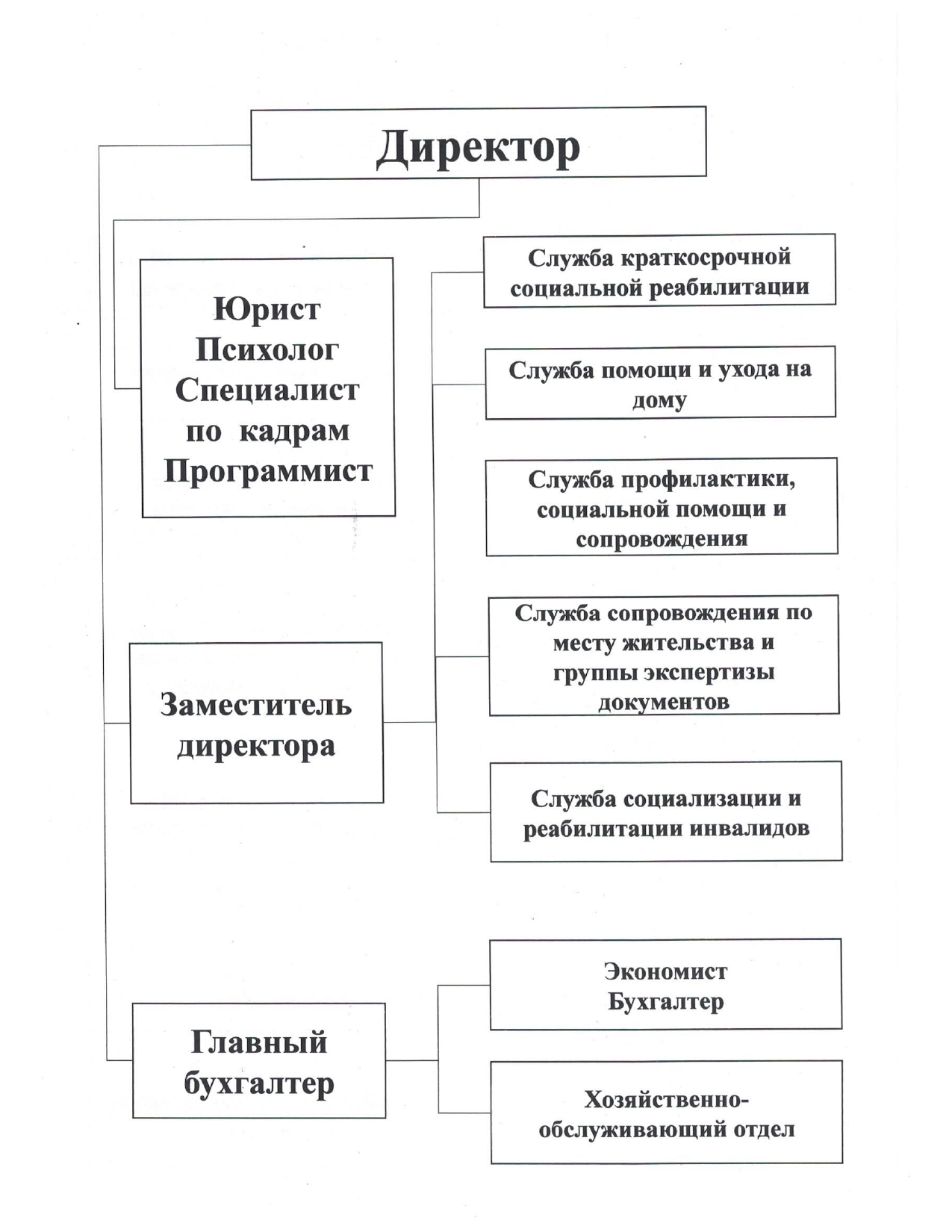 Структура Центра | kcsonzavod.ru