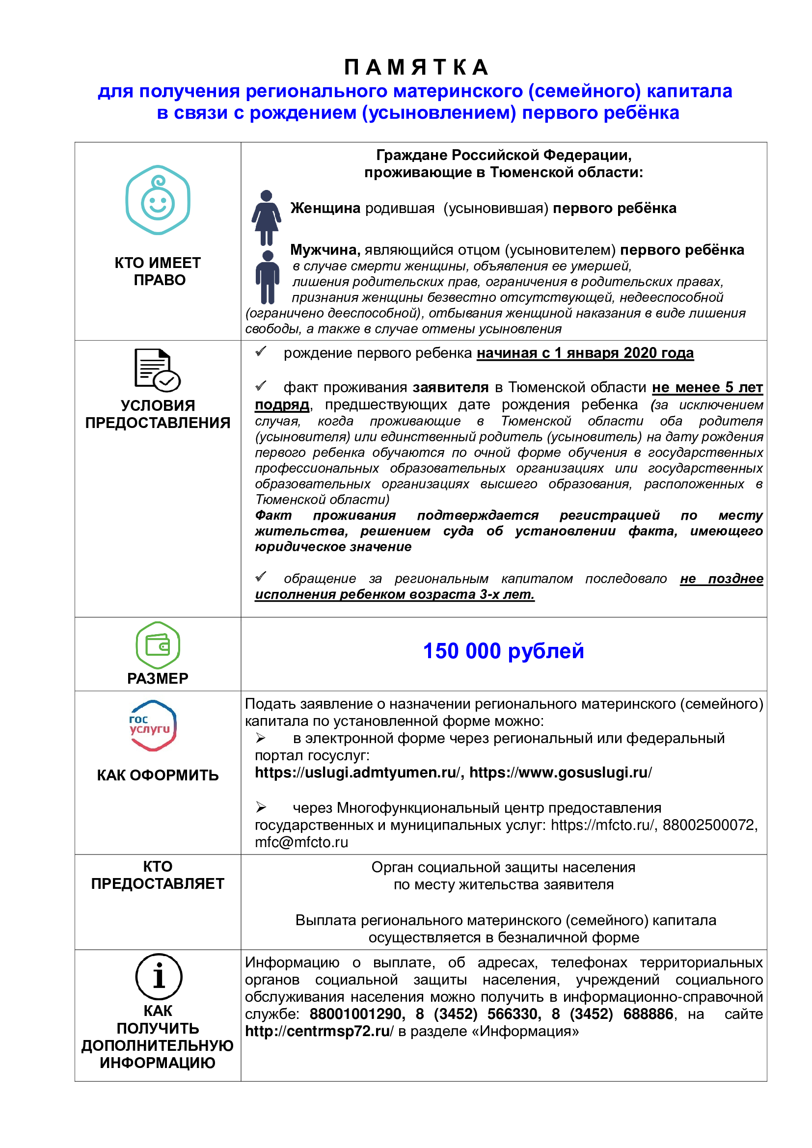 Изменения в предоставление регионального материнского (семейного) капитала  от 26.10.2020г | kcsonzavod.ru