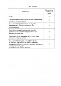 ВАКАНСИИ-1