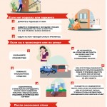 Варианты защиты от средств воздушного нападения