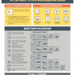 Действия населения дома при сигнале ГО