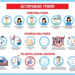осторожно, грипп